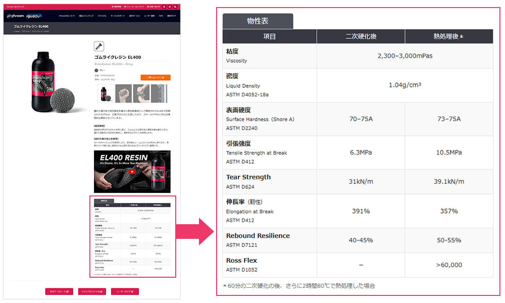物性表掲載例